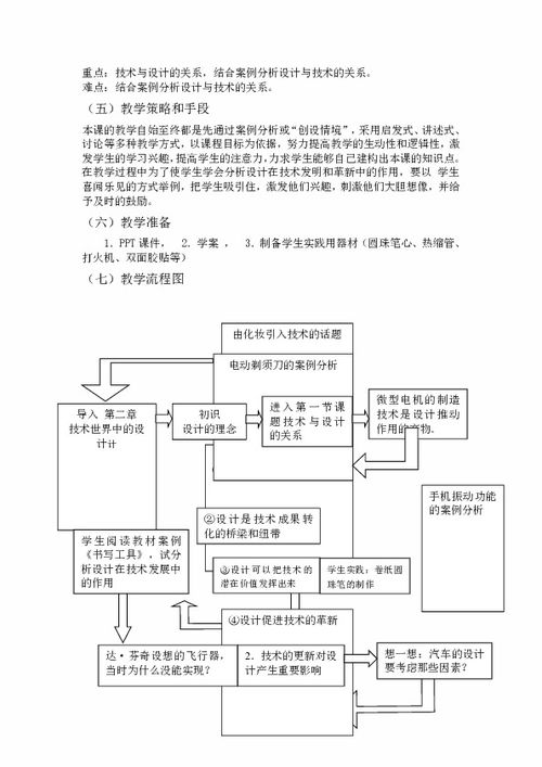 通用技术设计方案图片