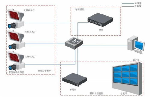 办公楼弱电设计方案