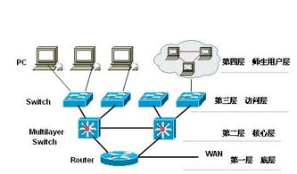 校园网络系统设计方案