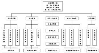 施工组织设计方案针对性探讨