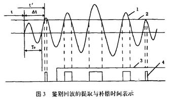 超声波测距仪设计方案