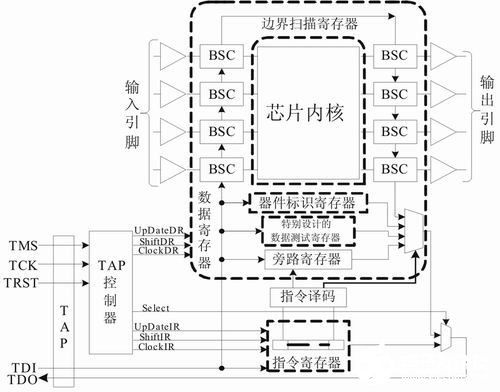 边界设计方案