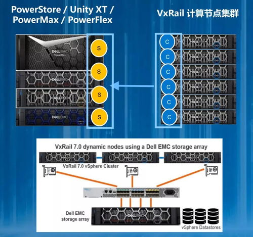 vxrail设计方案解析