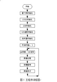 设备验证设计方案