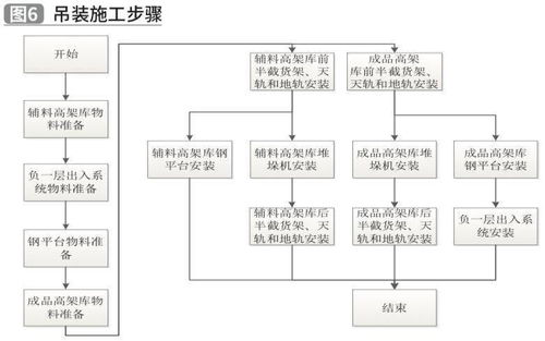 高架仓库设计方案