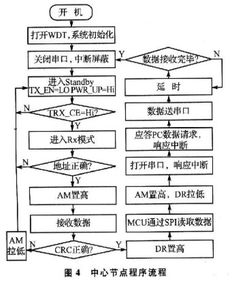 混凝土检测设计方案