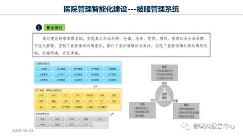 作业设计方案——新浪平台