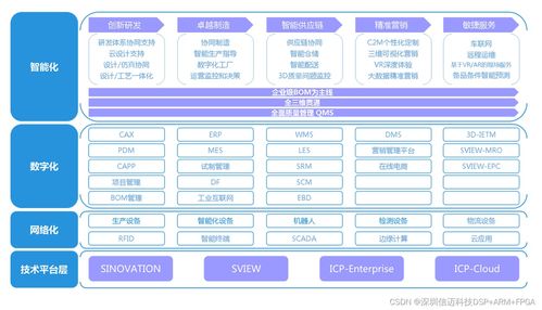 装备开发设计方案