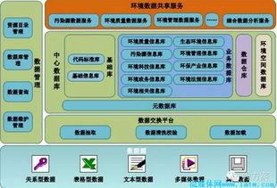 建设环保设计方案