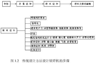 规划设计方案失败，原因分析与改进策略