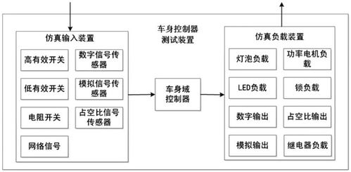 配对设计设计方案