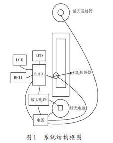 计量装置轮换设计方案