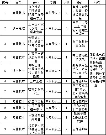 餐厅财务薪资设计方案