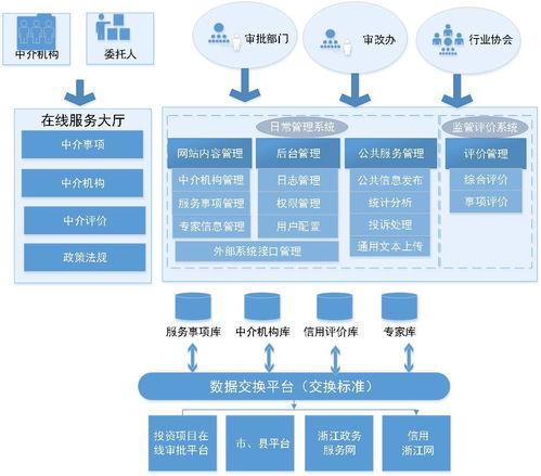 超市网络设计方案