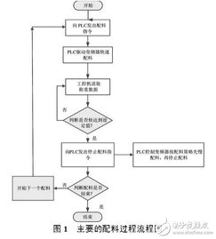 仪表总体设计方案