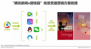 新闻类APP设计方案