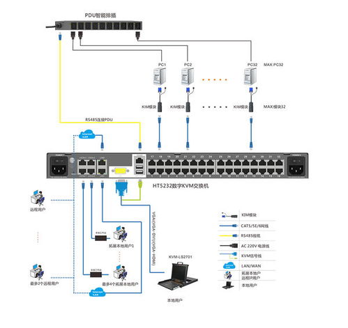 海南数字 KVM 设计与方案