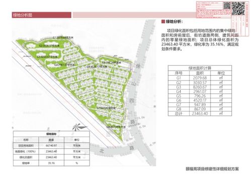 建筑规划设计方案图纸的重要性与编写方法