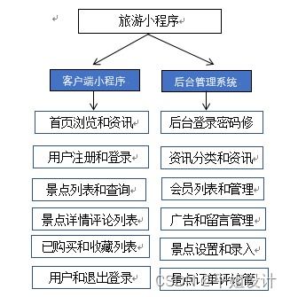 山西小课题设计方案