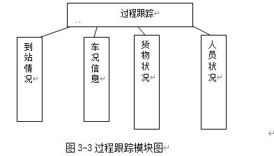 永辉物流系统设计方案