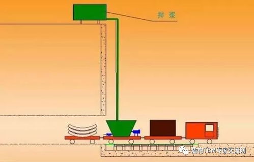 盾构注浆料设计方案