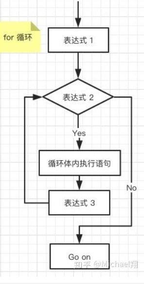 溜索作业设计方案