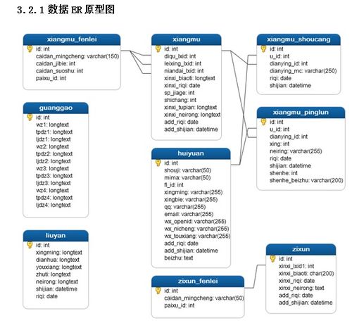 小程序模板设计方案