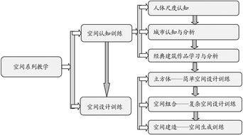 建筑设计方案相似性研究