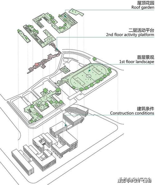 校园节能屋顶设计方案