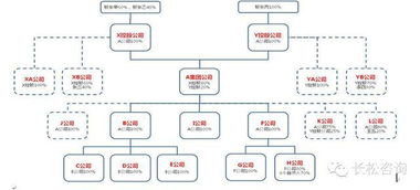 江西企业股权设计方案