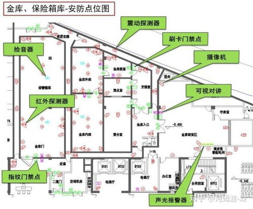 银行取款系统设计方案