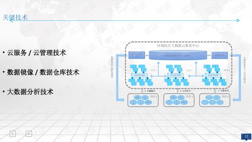 医疗云整体设计方案