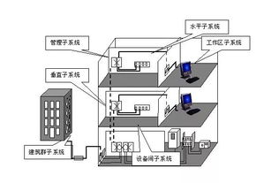 酒吧综合布线设计方案