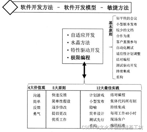 账号盈利模型设计方案