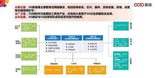 新基建设计方案