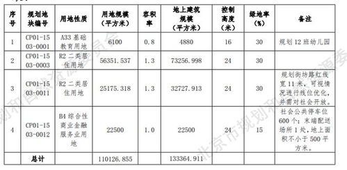 昌平医院设计方案公示