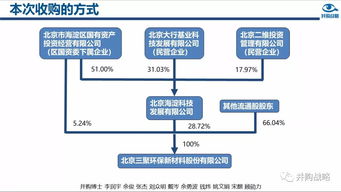 设计方案深度理解与实现