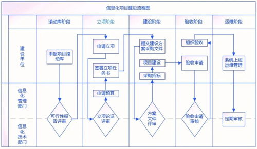 德惠项目管理设计方案