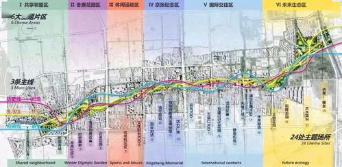 铁路下方公园设计方案