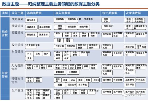 大数据日期设计方案