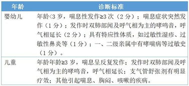 小儿哮喘医疗监护设计方案