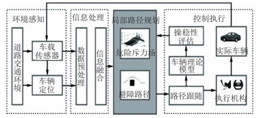 工厂内车辆路径设计方案