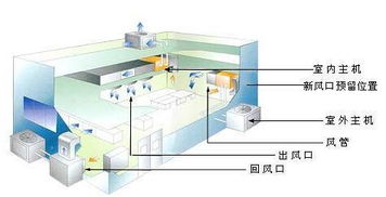 高端商用空调设计方案公司，引领行业新风尚