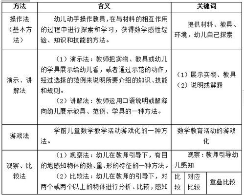 少儿数学教学活动设计方案