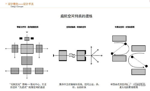 设计方案文本的寻找途径