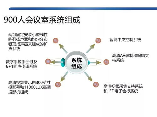 杭州会议预约系统设计方案