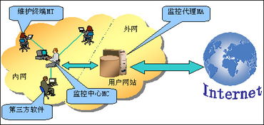 网页防篡改设计方案