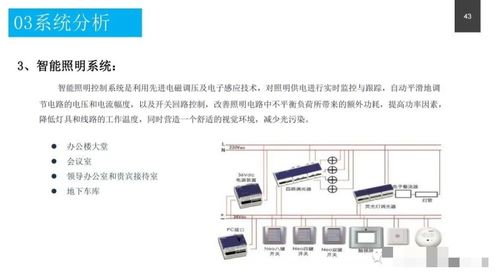 隔离场所监控设计方案范文