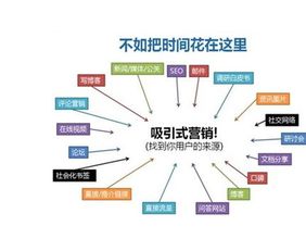 网络营销渠道设计方案