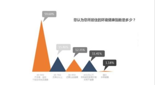 家庭健康产品设计方案